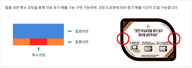 자동증기배출 구조도